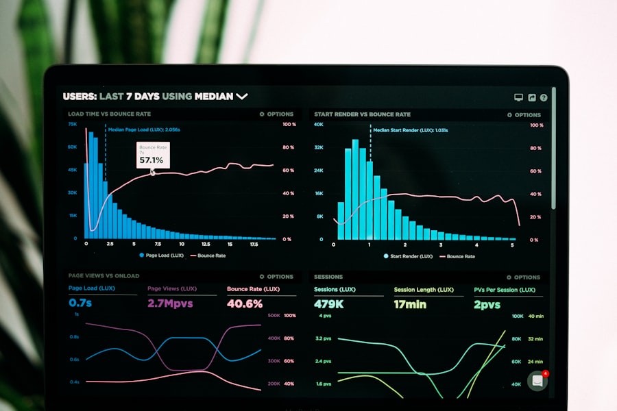Website analytics and performance dashboard